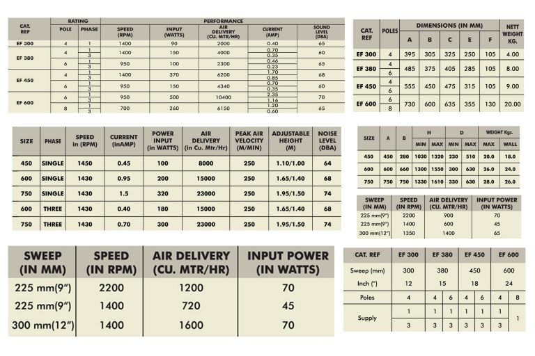 EXHAUST FAN Universal Group